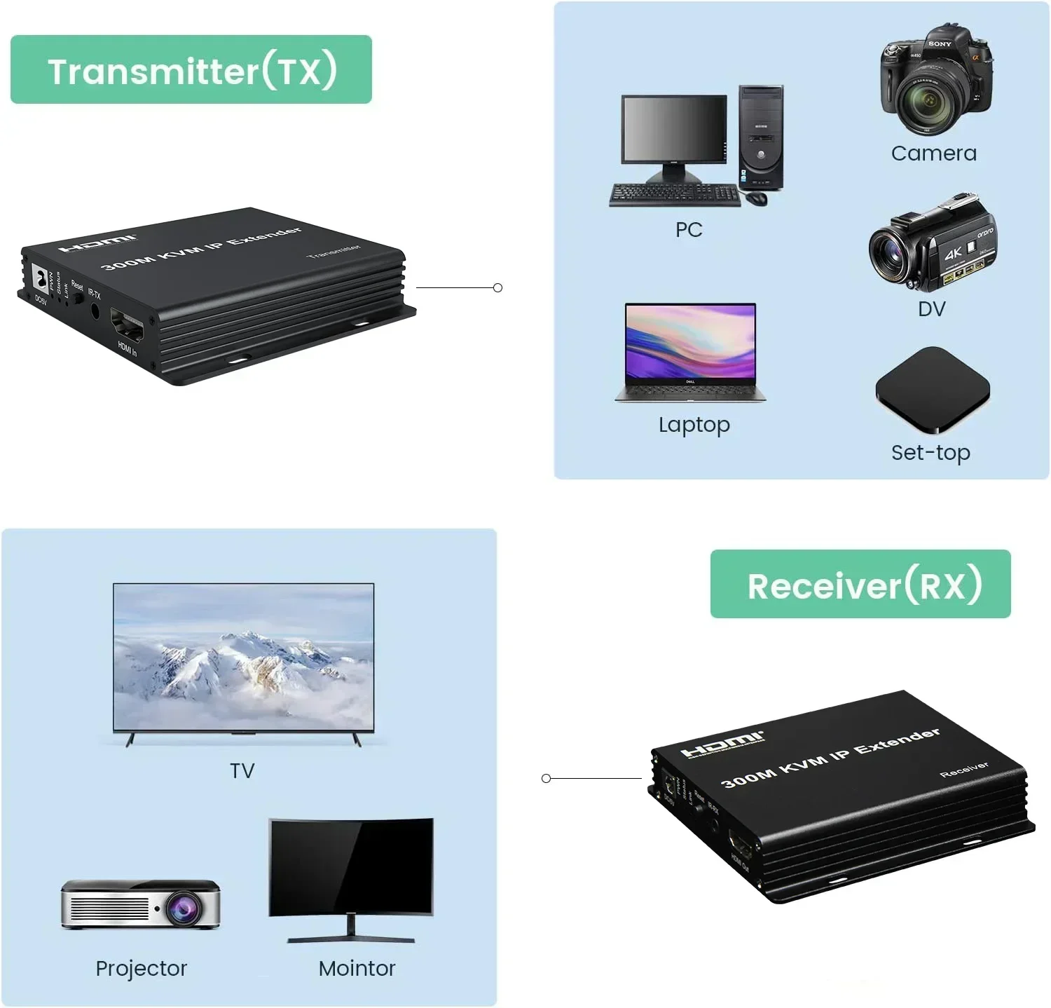 Extenseur HDMI KVM IP 300M sur - Mouse Bungee Holder avis et prix