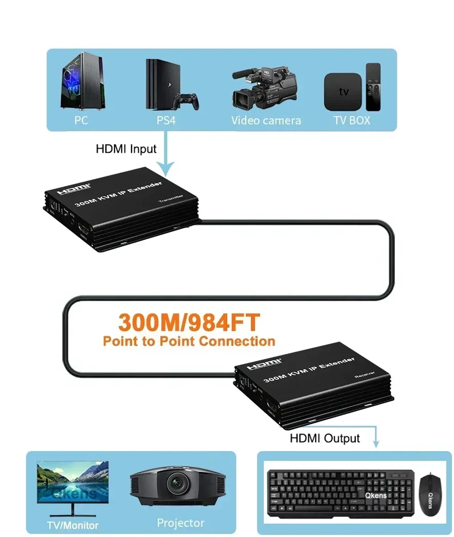 Extenseur HDMI KVM IP 300M sur - Mouse Bungee Holder avis et prix