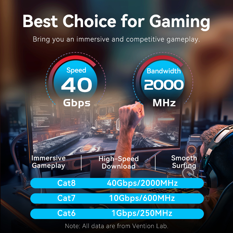 Vention Cat8 câble Ethernet 40 - Pc Gaming Set avis et prix