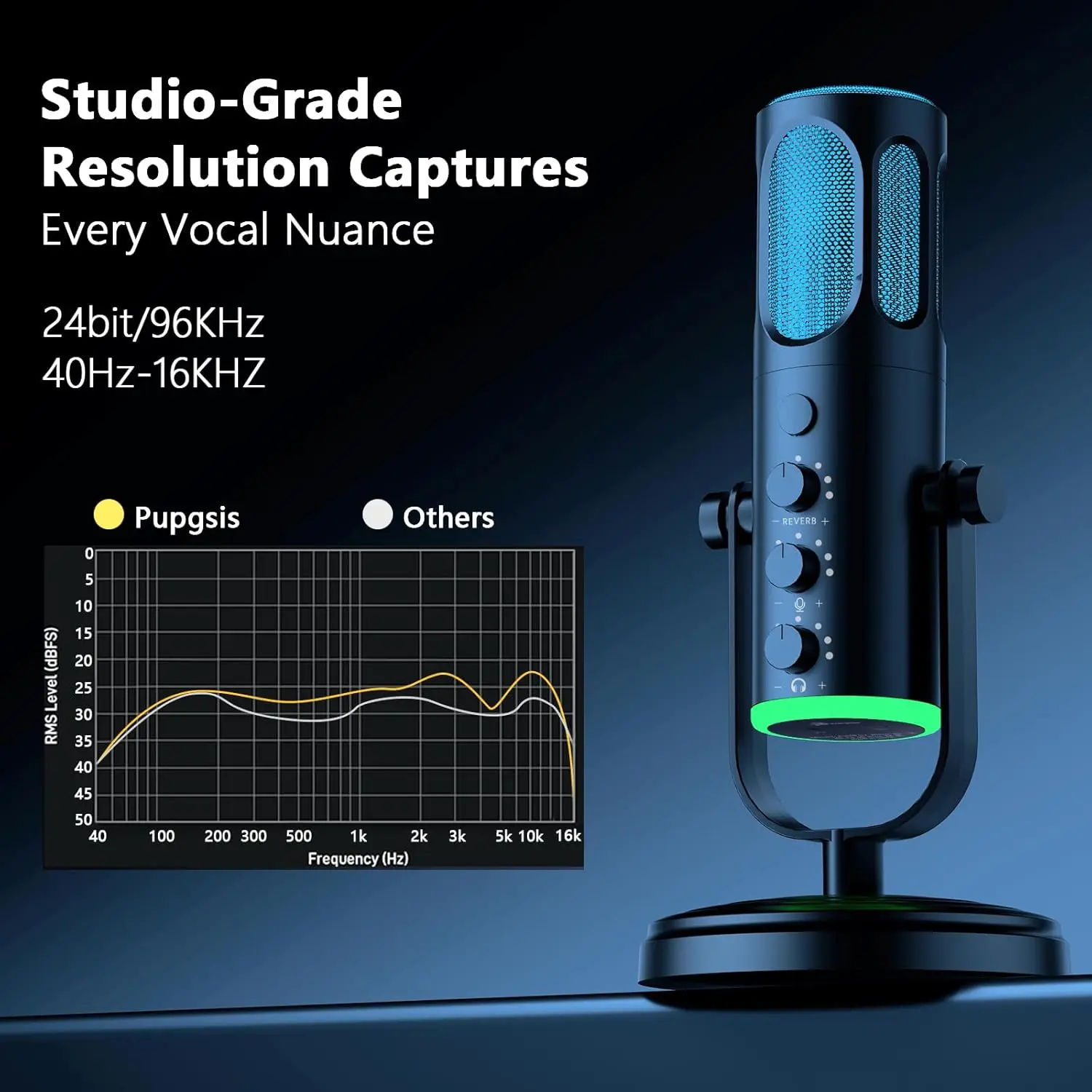 Microphone USB PUPGSIS pour PC - Pc Gaming Discord avis et prix
